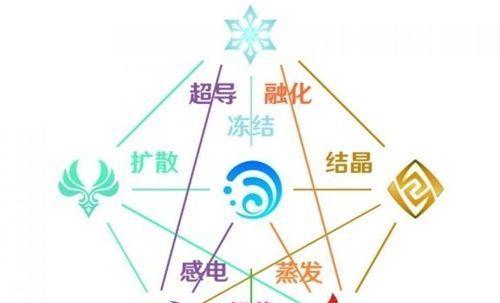 《以赛尔计划属性克制关系一览》（全面了解属性克制，让你成为游戏高手）