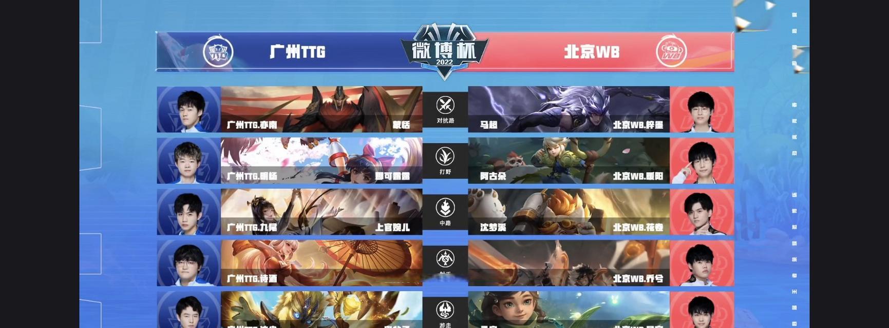 2023王者荣耀微博杯赛程公布（精彩比赛即将上演，赛制一览）