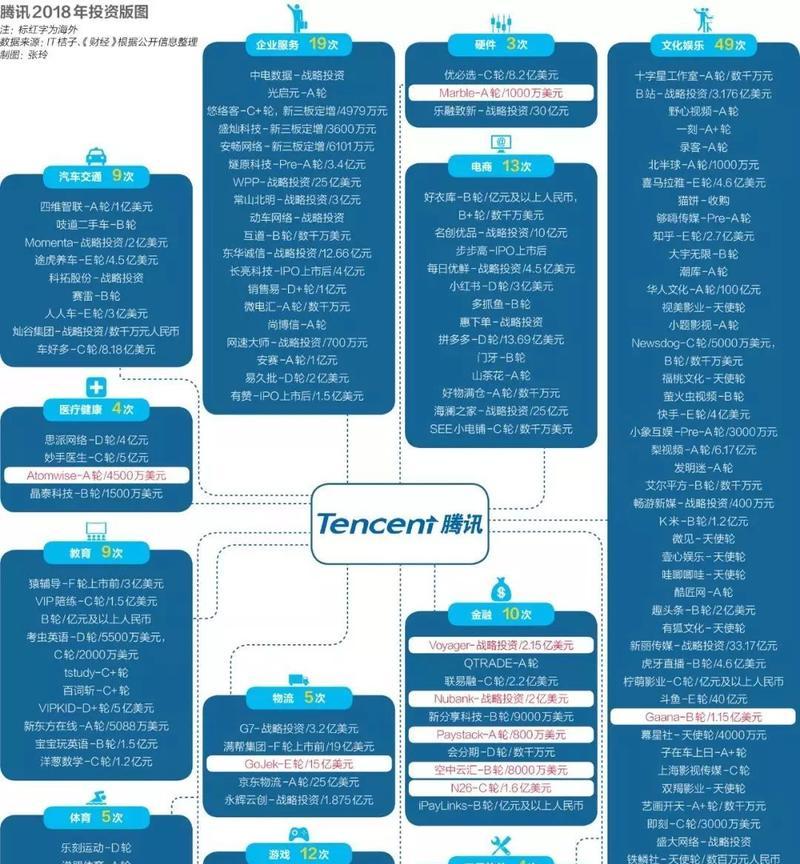 2023腾讯游戏发布会时间一览（2023年腾讯游戏发布会日期、地点、主题一览）