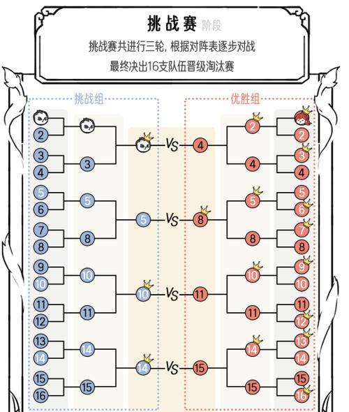 CS-GOIEM冬季赛2023（全球最具影响力的电竞比赛，以全新赛制激发游戏热情）