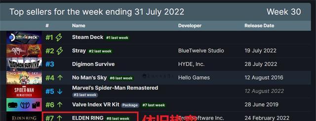 《艾尔登法环》Steam预购攻略（掌握攻略，提前预购，《艾尔登法环》抢先畅玩）