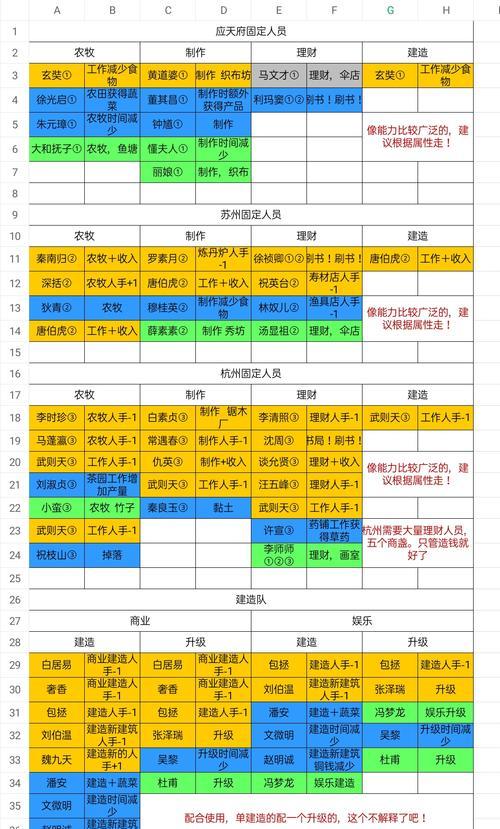 江南百景图角色碎片的作用——解析江南百景图的奥秘