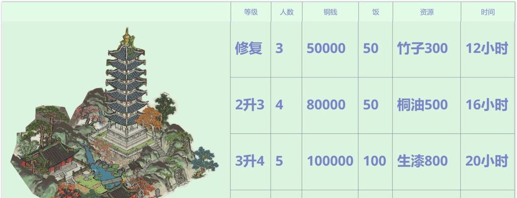 揭秘江南百景图摇钱树刷钱规律(以游戏为主,了解最全刷钱攻略,让你轻松致富)