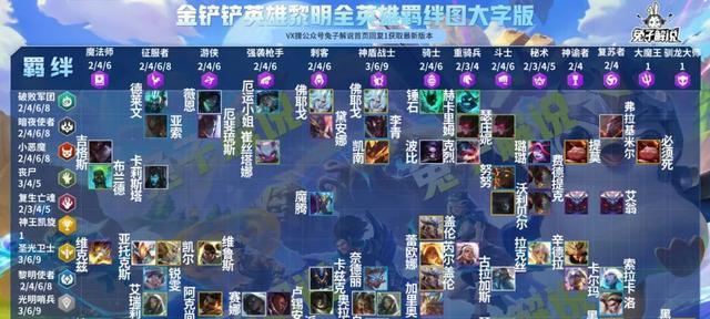 金铲铲之战（游戏策略攻略分享，助你游戏更上一层楼）