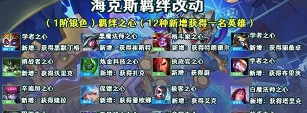 《金铲铲之战（回到过去，改变未来的神奇道具）
