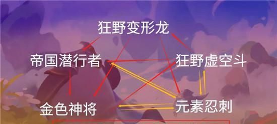 探究金铲铲之战中的潜行元素忍阵容（利用忍术实现潜行打击，掌控战场局势）