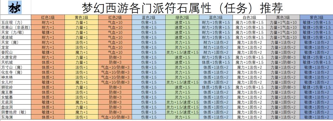 梦幻西游三维版门派选择指南（探索新版门派，选择适合自己的武林道路）