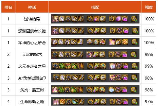 《魔界塔战士》装备搭配推荐——让你在战场上无往不利！（如何选择适合的战士装备？）