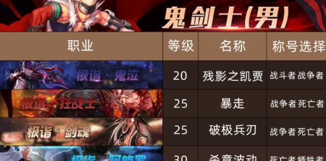 鬼泣巅峰之战副武器无双伤害一览（掌握无双伤害，成就绝世强者——鬼泣巅峰之战副武器攻略）