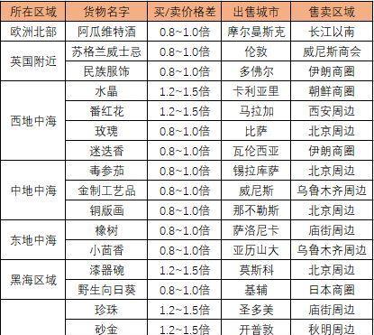 航海日记短途跑商路线攻略（探索海上世界，稳妥赚取财富）