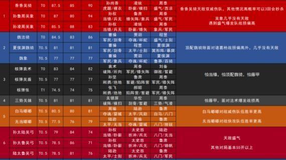 《三国志战略版》常见战法冲突种类（解析游戏中最常见的6种战法冲突情况）