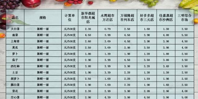 游戏助力，第二人生日高考轻松过关（15个游戏玩法助你轻松应对高考）