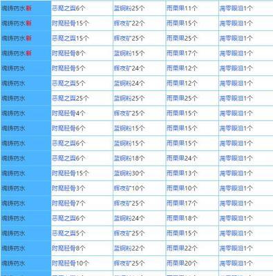 如何获取奶块种子？（玩转游戏世界，快速获得奶块种子）