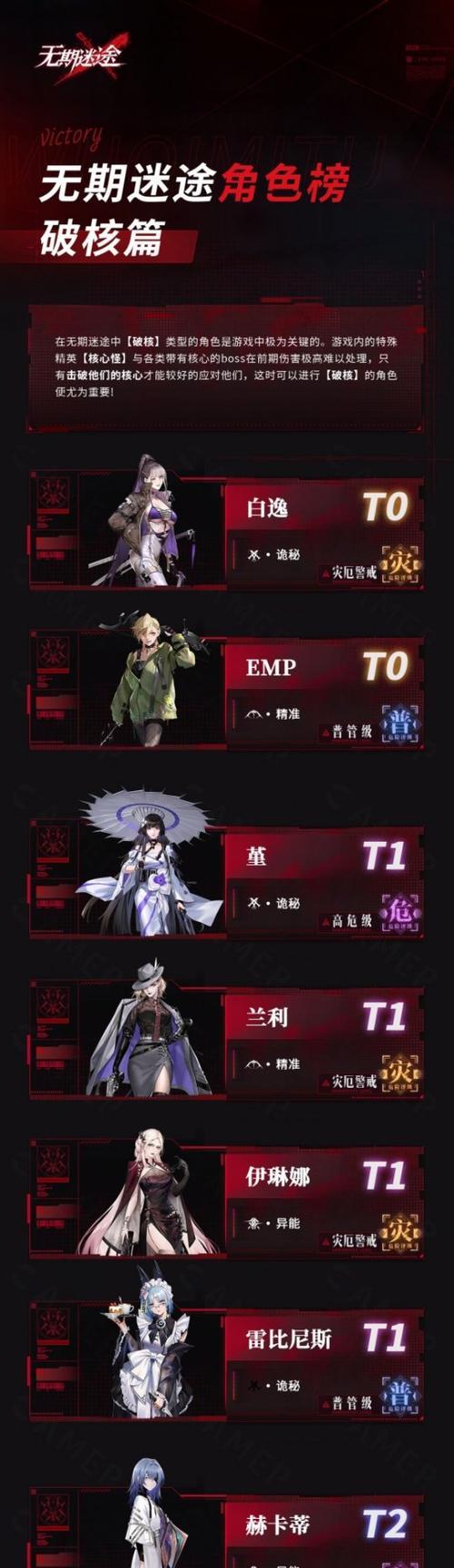 《无期迷途胡椒培养》角色强度推荐（打造最强阵容，让你称霸游戏世界！）