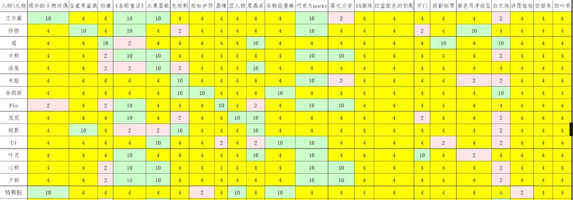 《以星之彼端遗物》玩法全解析（如何选择最适合你的玩法？）