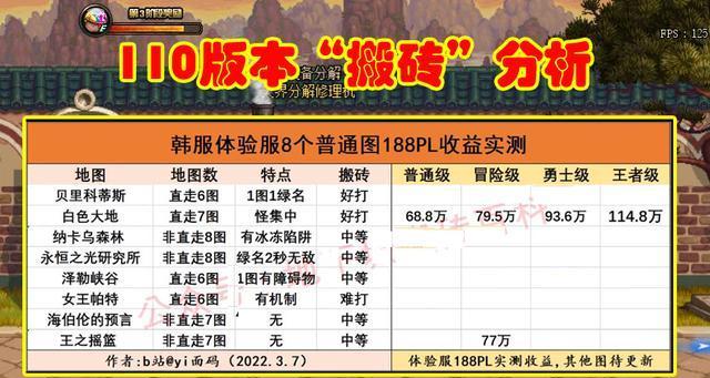《鸿之下》游戏搬砖攻略（鸿之下中怎么搬砖，玩家必看！）