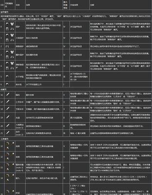 《我的世界》探秘（深入要塞书馆，制作出强力附魔书的方法与技巧）