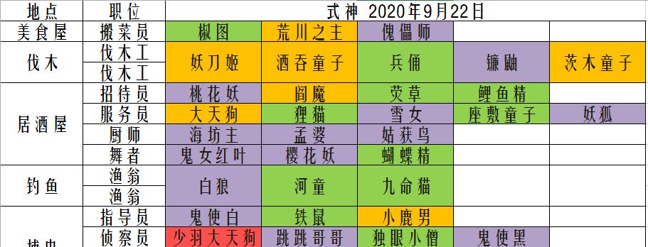 妖怪屋最强阵容搭配攻略（妖怪屋最强阵容搭配攻略）