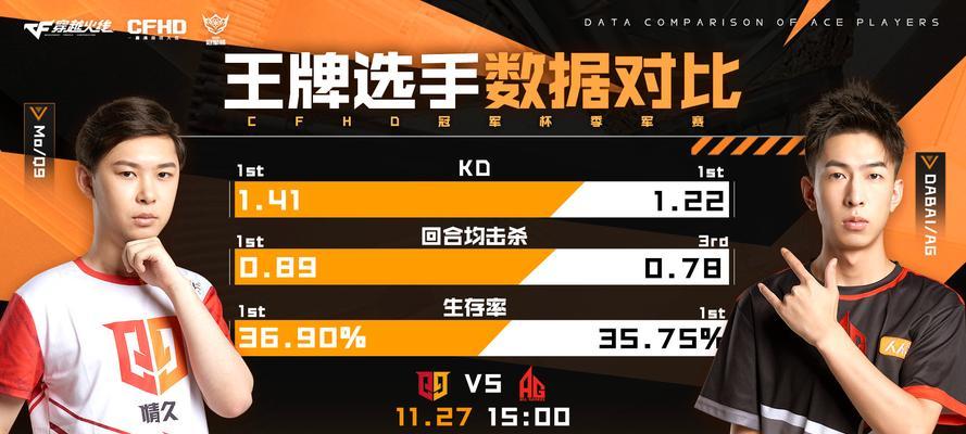 CFHD杯2023赛程一览（以游戏为主，全球瞩目的电竞盛宴）