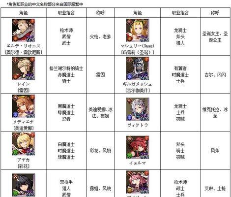 《FFBE幻影战争》幻导石获得攻略（打造强力阵容，获取稀有装备）