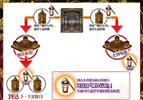 《FGO大奥迷宫探索层攻略》（以游戏为主，详解层的走法）