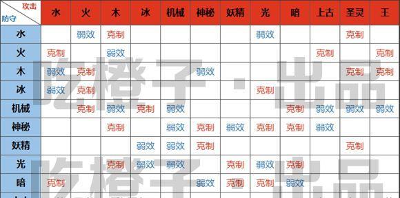 奥拉星手游帝江技能特性一览（探索帝江技能，感受超凡力量）