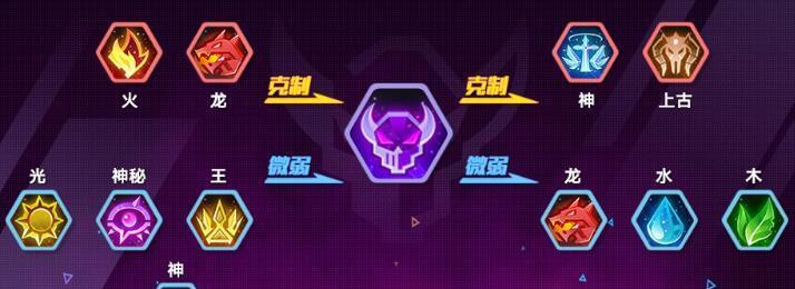 奥拉星手游——揭秘强力技能“盖亚”强度（全面了解盖亚，提升游戏战力）