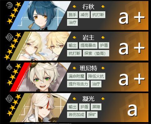 《白夜极光Dayna烈雀》游戏攻略（打造最强烈雀阵容，赢取胜利！）