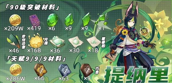 原神米卡升级突破材料一览（米卡突破升级攻略，解锁更强力的战斗能力！）