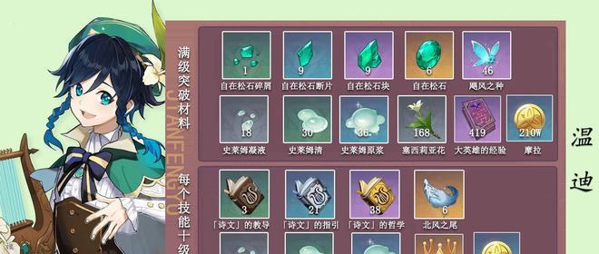 原神千夜浮梦突破材料一览（全面解读突破材料获取方式，助你轻松突破千夜浮梦角色）