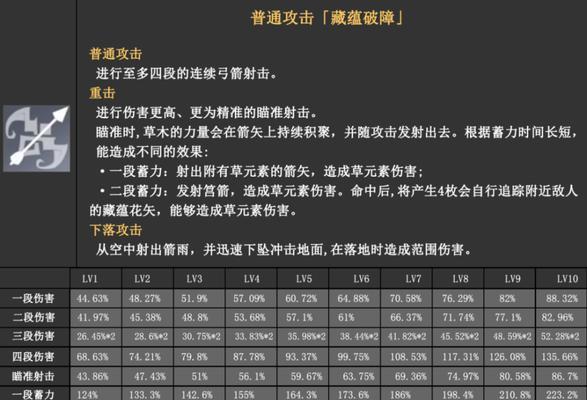 《原神》提纳里突破材料最新一览（掌握突破材料，让你的角色更强大！）