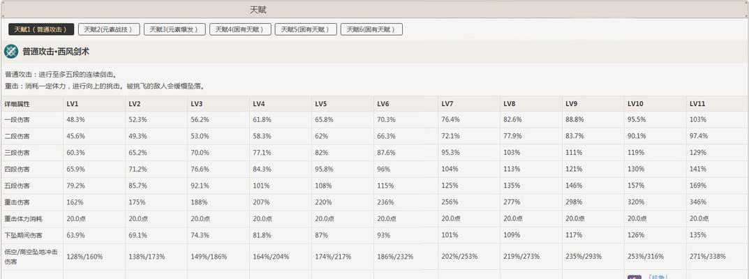 霄宫天赋升级材料一览，快速提升角色实力（探索原神世界，获取升级材料，提高战斗能力，升级天赋一网打尽！）