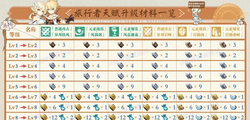 原神硬皮药剂制作配方一览（打造坚固外壳，提升生存能力）