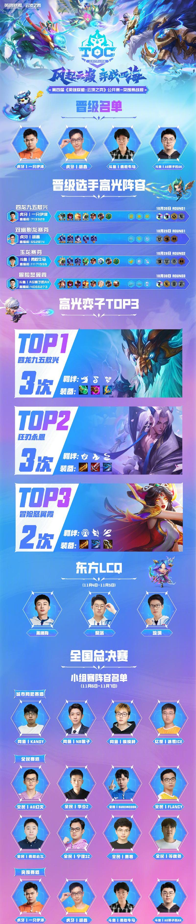 云顶之弈TOC4介绍（LOL手游战队背后的“三分天下”）