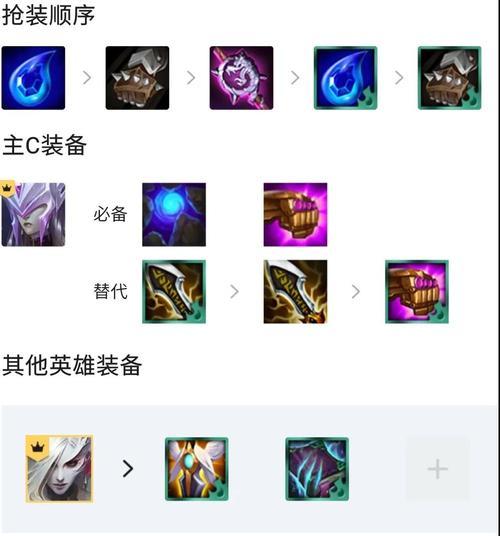 以装备为关键，打造最优秀的大眼阵容（以装备为关键，打造最优秀的大眼阵容）