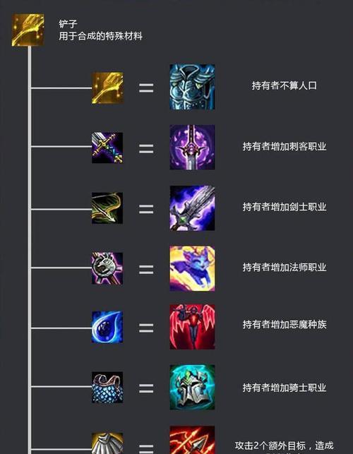 S5诺手全装备技能详解，无视伤害成就胜利！（S5诺手全装备技能详解，无视伤害成就胜利！）