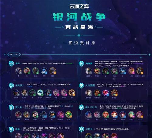 云顶之弈s5提莫技能羁绊一览（打造最强提莫阵容，全面解析提莫技能与羁绊搭配）