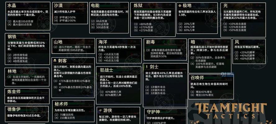 《云顶之弈S5羁绊一览表大全》（掌握每个羁绊，称霸战场）