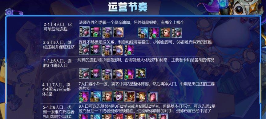 《黑夜亚索阵容，带你畅玩云顶之弈》（以云顶之弈s6黑夜亚索阵容搭配为例，详解胜利秘诀）
