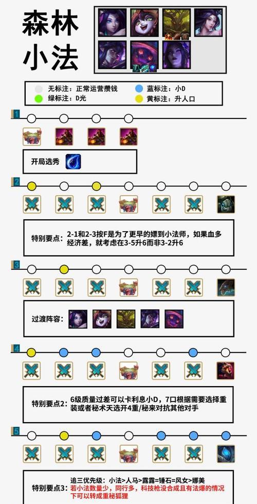 云顶之弈S6卡牌阵容装备全解析（最强卡牌阵容搭配及装备选择推荐）