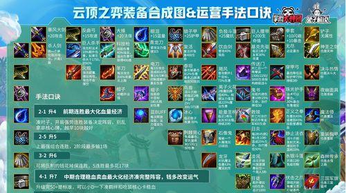 云顶之弈S7必杀俄洛伊阵容装备一览（掌握必杀技，打造完美阵容）