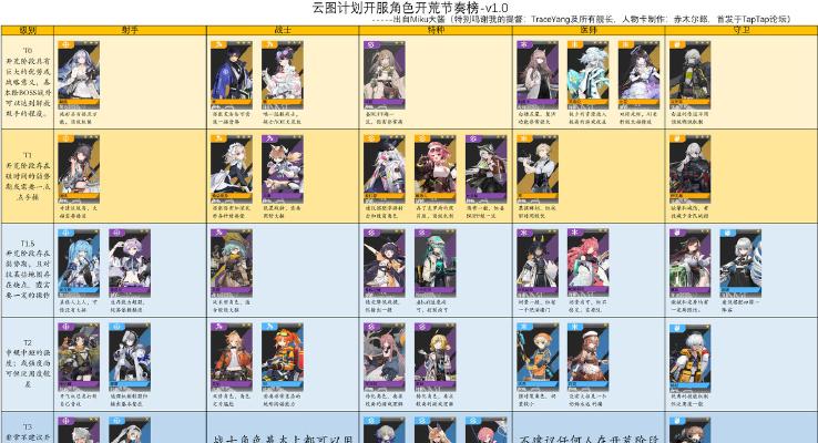 《少女前线云图计划全名词解释一览》（打破迷雾，探秘前线科技！）