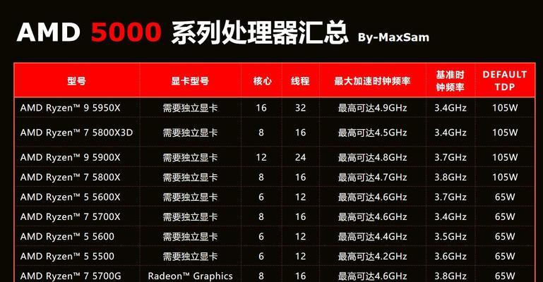 探秘以堆叠大陆配方2023（揭秘游戏玩家的新宠）