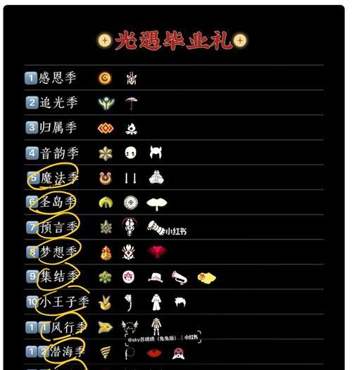 四季物语氪金充值攻略（打造游戏体验）