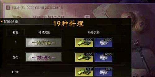 《明日之后》好感度快速提升攻略（如何让NPC快速提升对你的好感度）