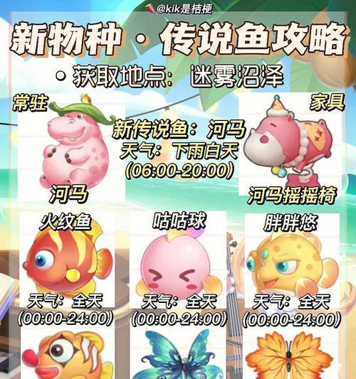 《摩尔庄园手游》小丑鱼获位置全攻略（从新手到专家）