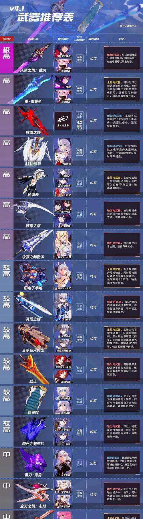 以崩坏3姬子的生日2024活动奖励一览（探索崩坏3世界）