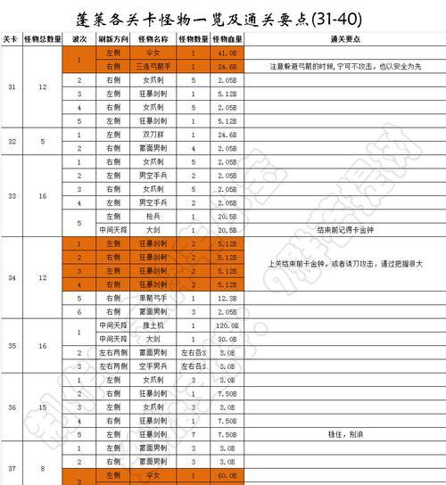 「以我功夫特牛日月神教」攻略指南（揭秘打法）