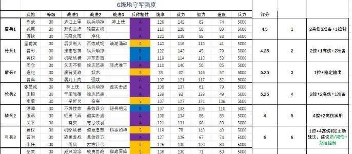 三国志战略版臧霸使用攻略（臧霸用法一览）