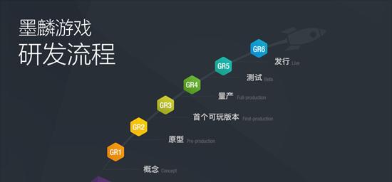 《贪婪洞窟2》新魂器系统全剖析（游戏中心玩法升级）
